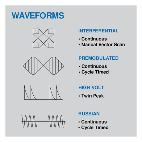 Intelect TranSport 2 Channel Electrotherapy - 2783 Chattanooga Category