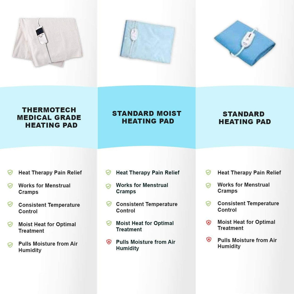 Thermo Relief Automatic Moist Heating Pad Pain Management Technologies Category