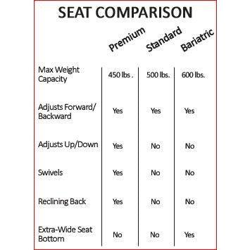 Scifit PRO1 Upper Body Exerciser SciFit Category