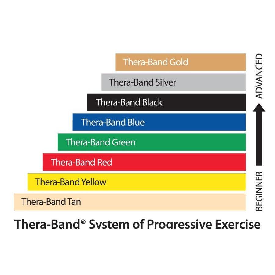 TheraBand Exercise Band 6 Yard Roll TheraBand Category