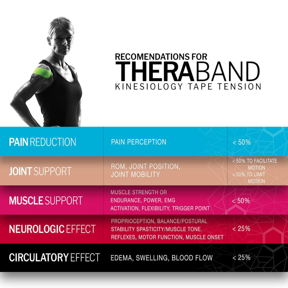 TheraBand Kinesiology Tape Bulk Roll ( 2" x 103.3') TheraBand Category