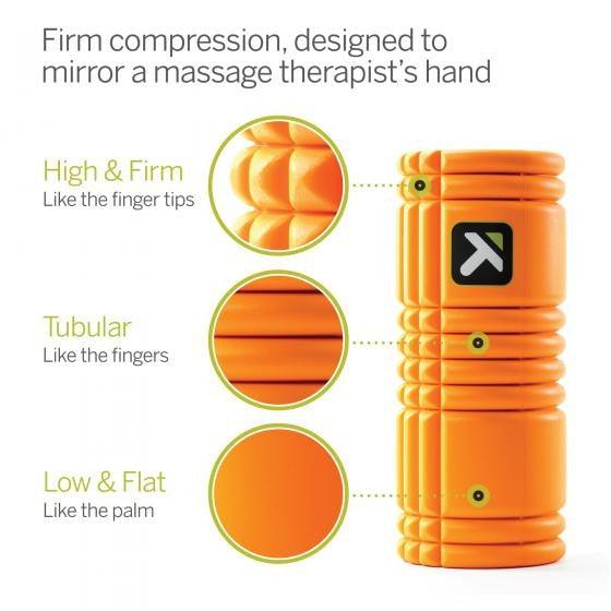 Grid Foam Roller TriggerPoint Category