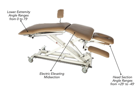 Armedica Pelvic Health Treatment Table - SourceOrtho