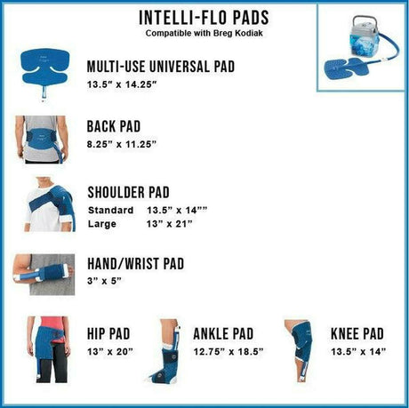 Breg Intelli-Flo Multi-Use Pad - SourceOrtho