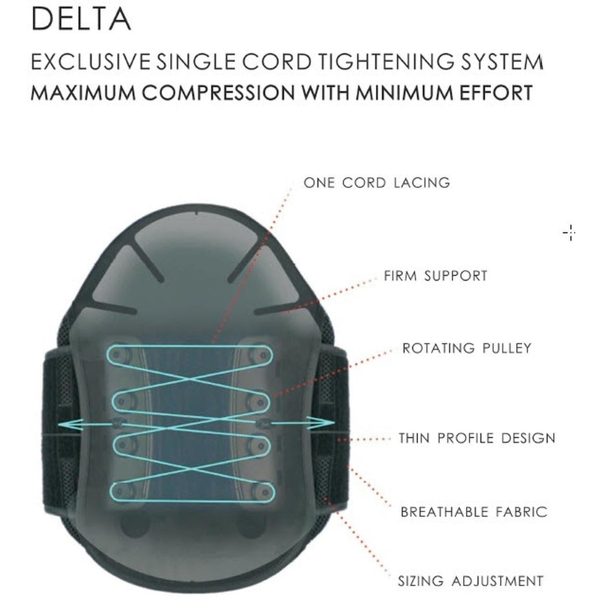 Comfortland Medical Delta 39 LSO Lumbar Back Brace