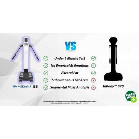 HCI Fitness Mediana i35 Body Composition Analyzer