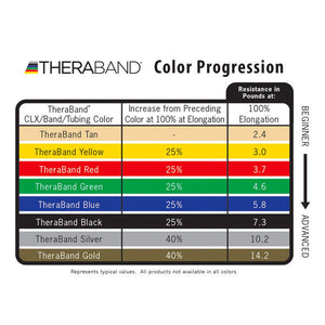 TheraBand Resistance Tubing with Soft Grip Handles