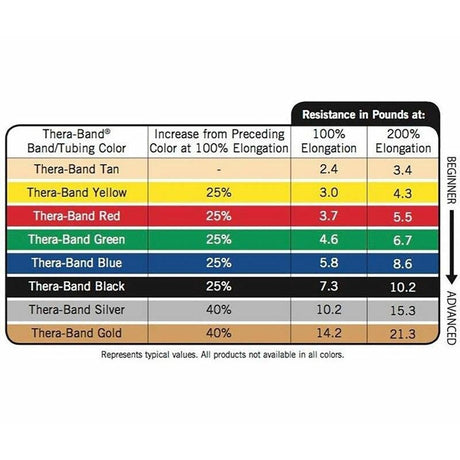 TheraBand TheraBand CLX Consecutive Loop Bands 5ft