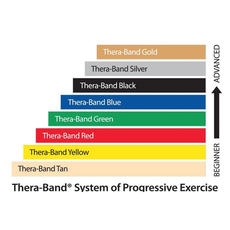 TheraBand TheraBand Exercise Band 6 Yard Roll