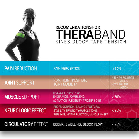 TheraBand TheraBand Kinesiology Tape Bulk Roll 2 x 103.3